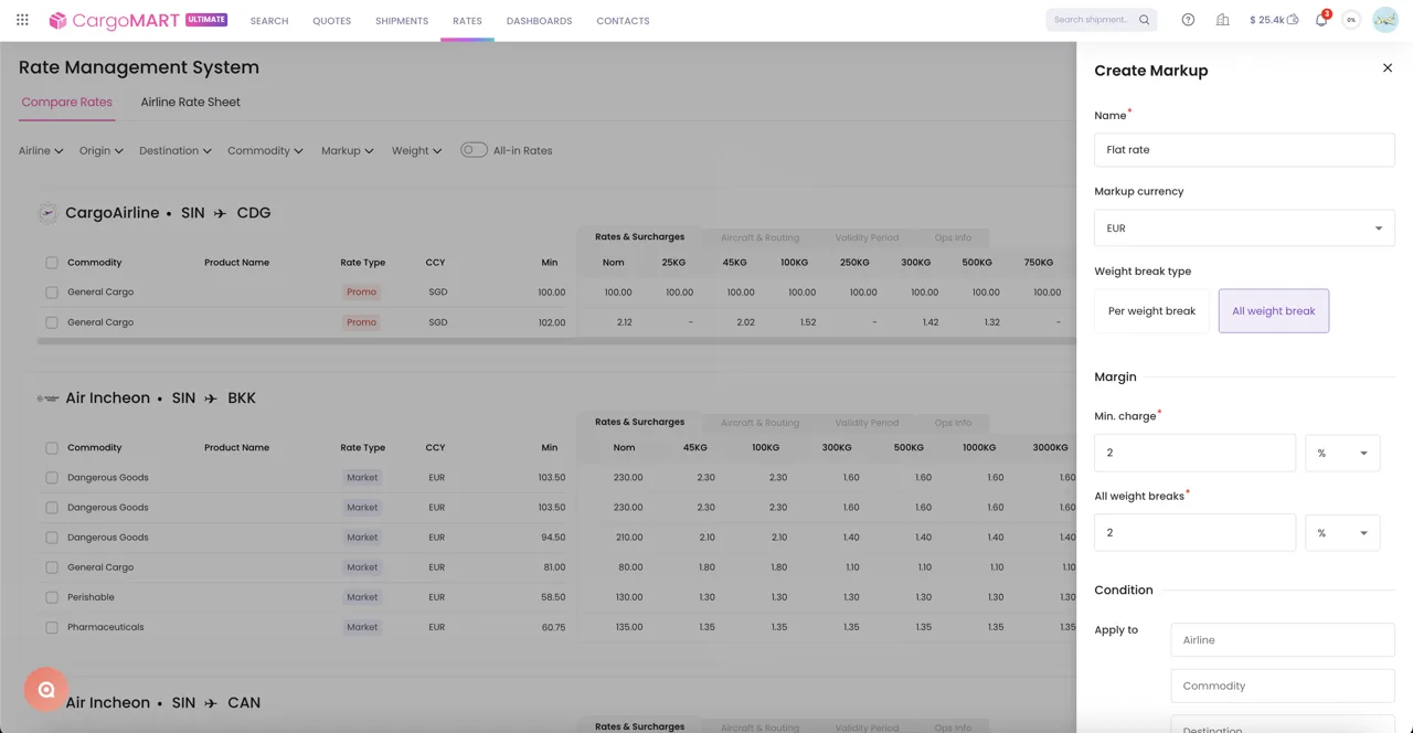 Quick Markup in RMS