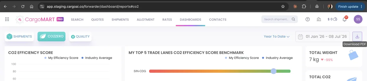 CO2 Emissions Dashboard