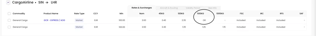 On Request rates in RMS