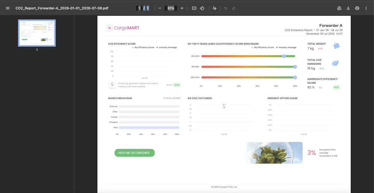 CO2ZERO dashboard PDF export